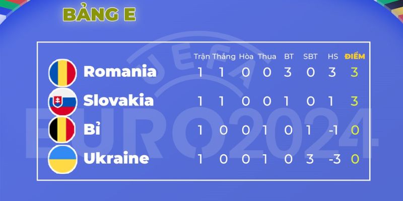 Bảng xếp hạng Euro là gì