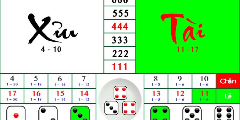 Cách chơi tài xỉu online luôn thắng lợi ích